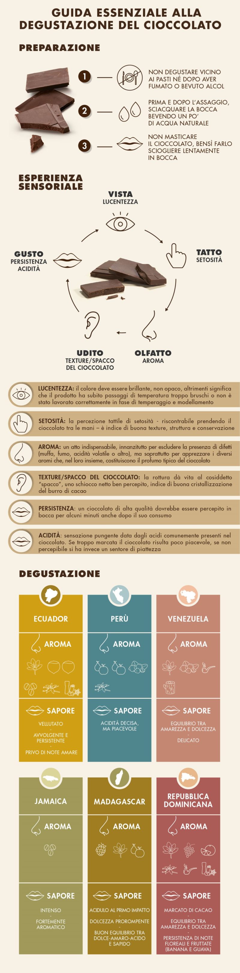 Cioccoinfografica - Versione definitiva